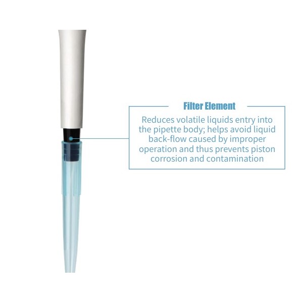 Hipette Pipette filter element-50μL, 50 pc/bag, 17300251